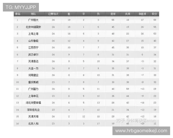 广州足球队与南京足球队赛后战术分析与复盘探讨